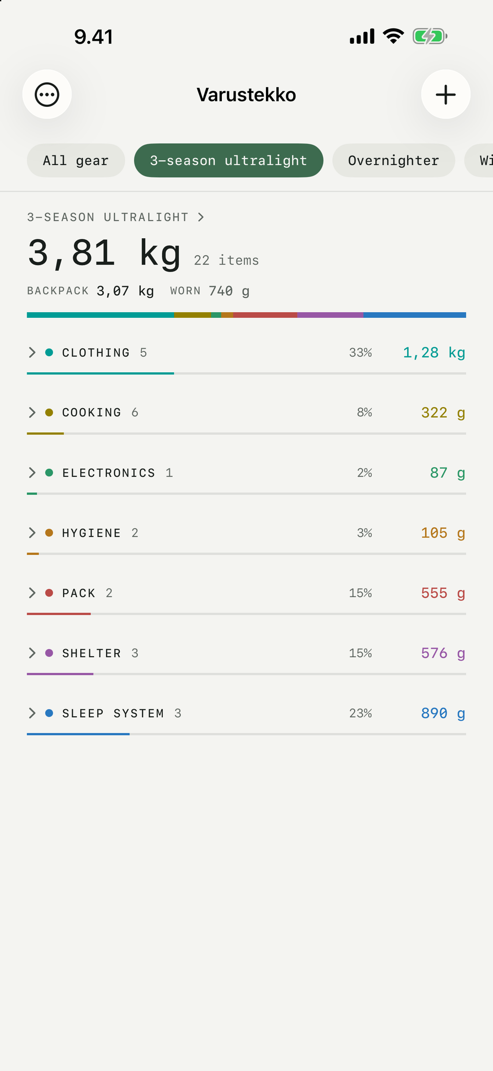 The same home screen with the 3-season ultralight setup selected: 3,81 kg across 22 items, split into backpack and worn weight, with every category subtotal recalculated for that trip.
